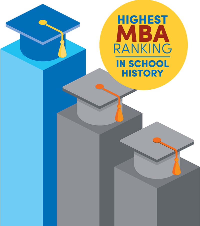 Graphic with graduate caps on a bar chart that reads "Highest MBA ranking in school history.". 