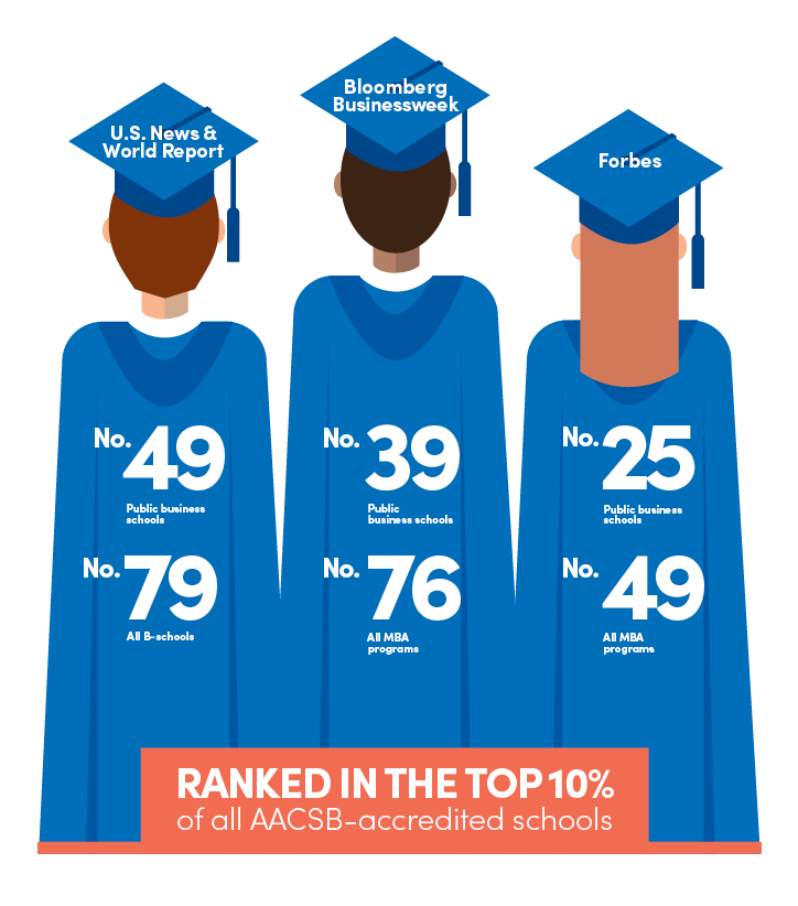 Zoom image: Graphic with graduates illustrating recent media rankings described in the article.